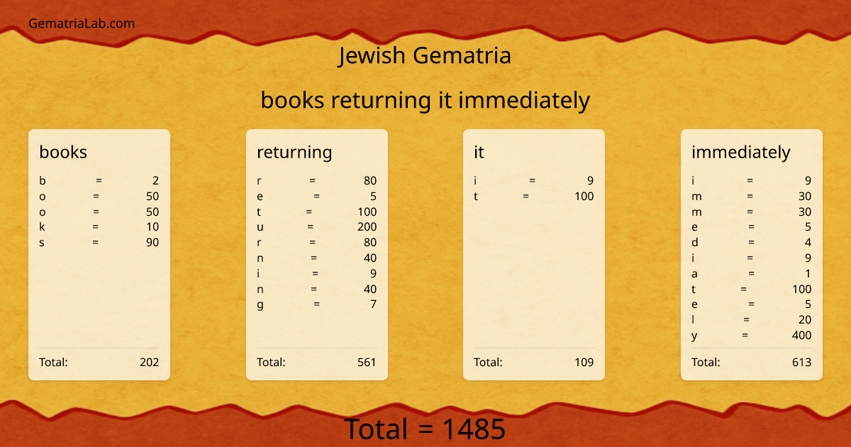 books returning it immediately in jewish Gematria